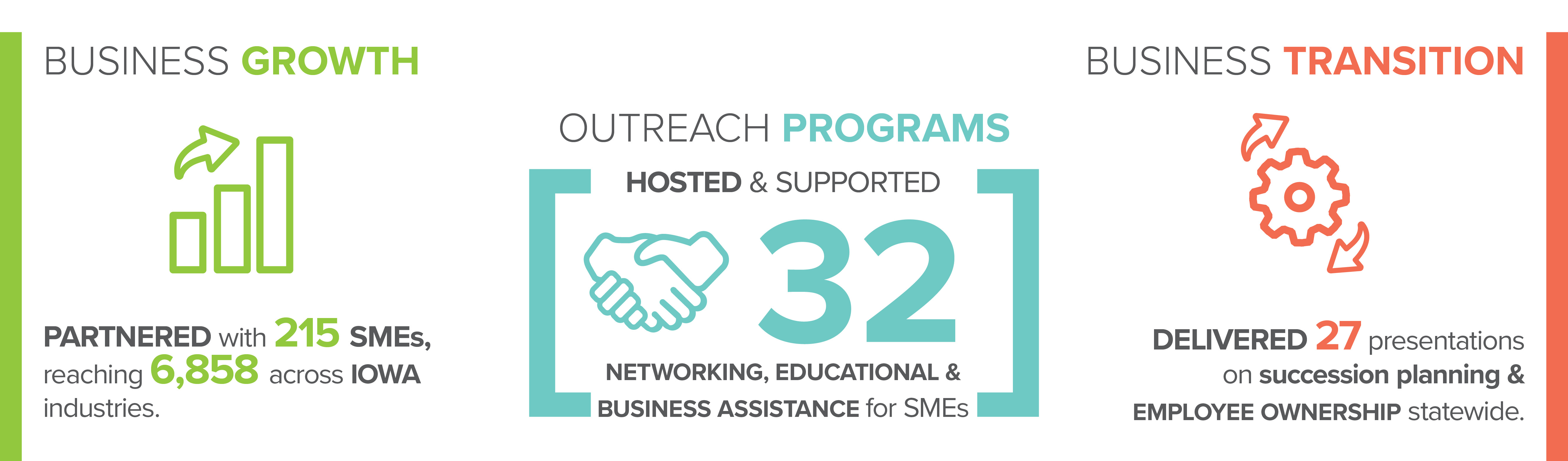 ADVANCE IOWA IMPACT FY 2024-2025