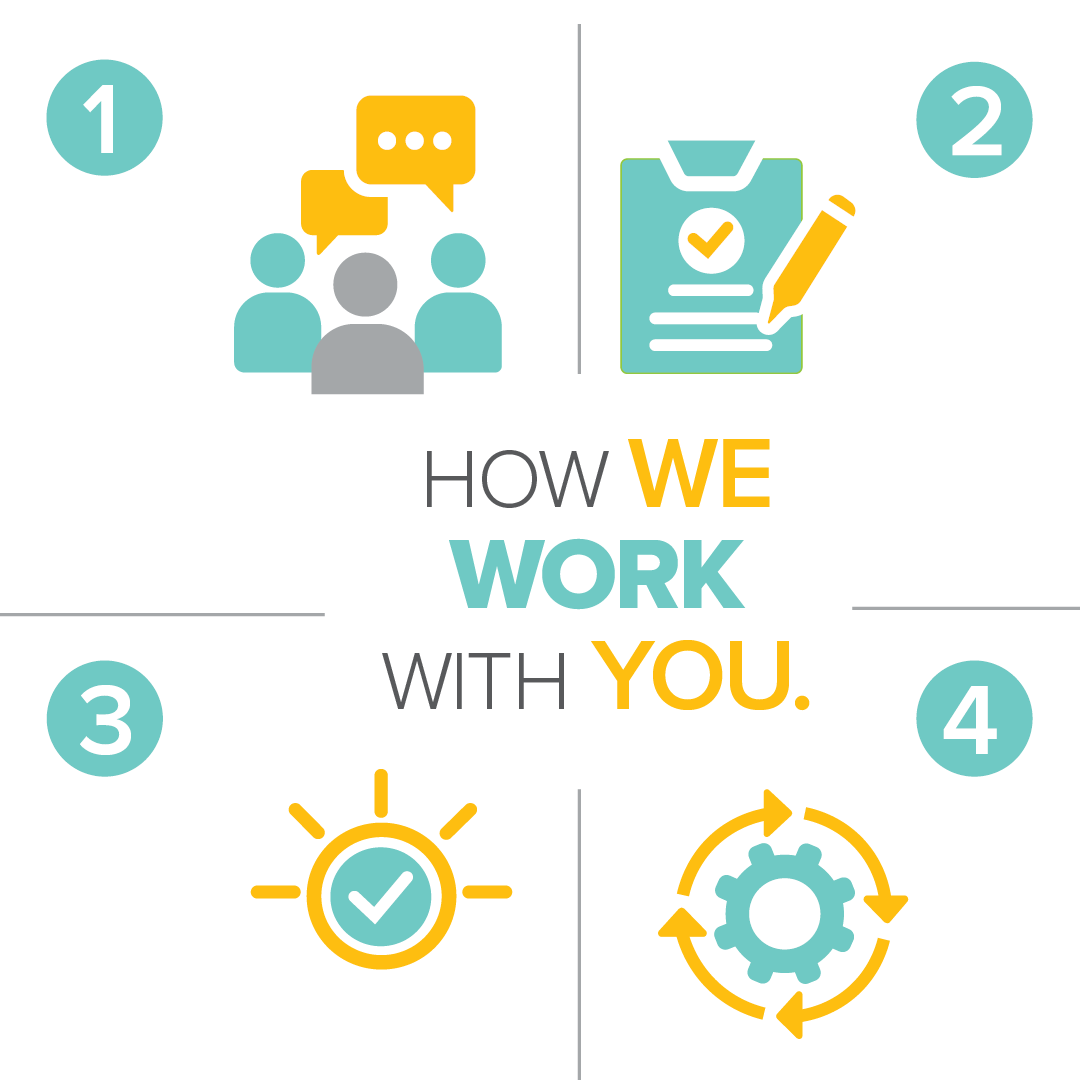 AIC-How WE Work With YOU