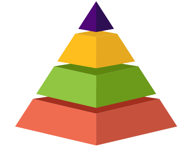 Pyramid Model – Strategic building blocks
